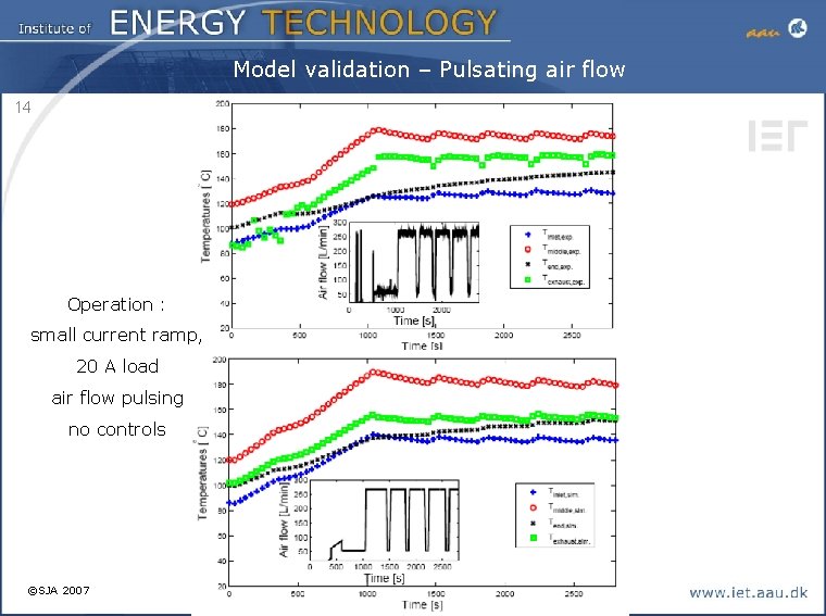 Model validation – Pulsating air flow 14 Operation : small current ramp, 20 A