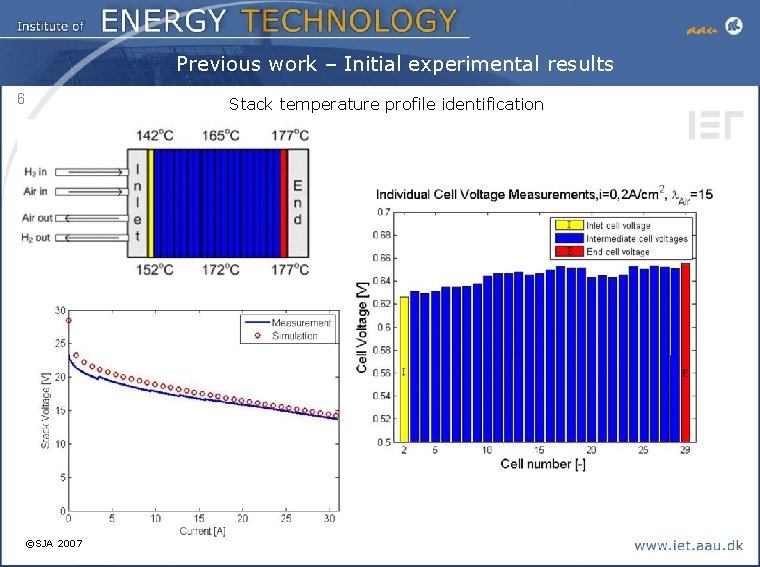 Previous work – Initial experimental results 6 ©SJA 2007 Stack temperature profile identification 