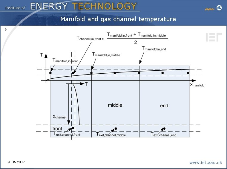 Manifold and gas channel temperature 8 ©SJA 2007 
