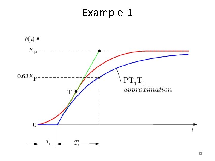 Example-1 33 