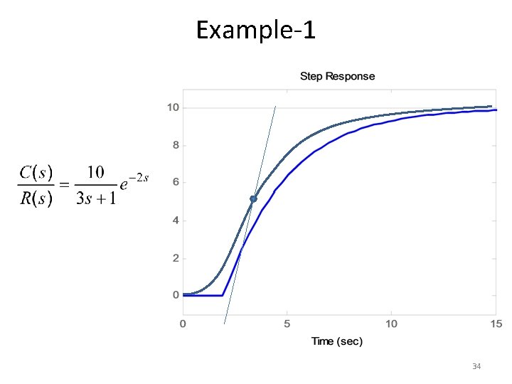 Example-1 34 