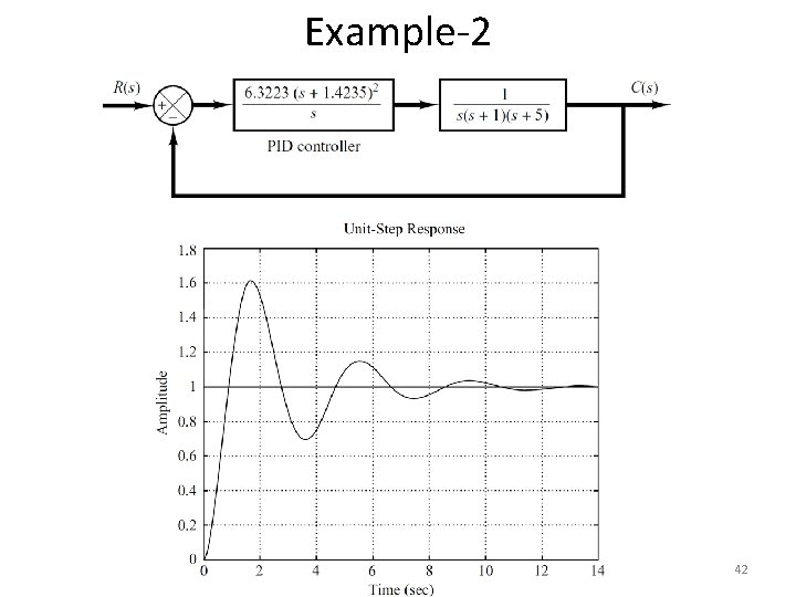 Example-2 42 