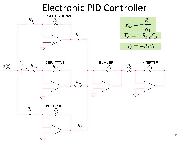 Electronic PID Controller 43 