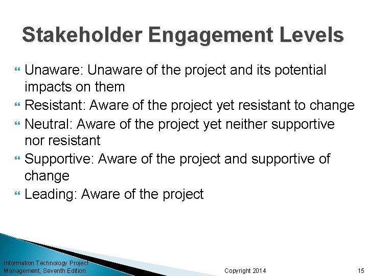 Stakeholder Engagement Levels Unaware: Unaware of the project and its potential impacts on them