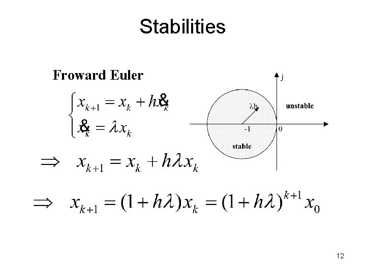 Stabilities Froward Euler 12 