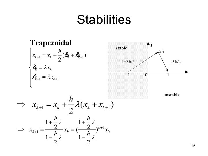 Stabilities Trapezoidal 16 