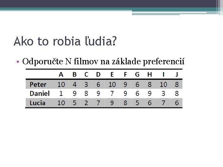 Ako to robia ľudia? • Odporučte N filmov na základe preferencií 
