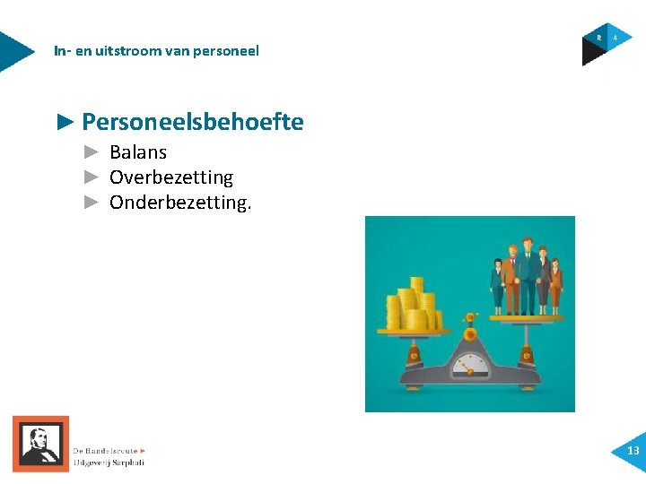 In- en uitstroom van personeel ► Personeelsbehoefte ► Balans ► Overbezetting ► Onderbezetting. 13