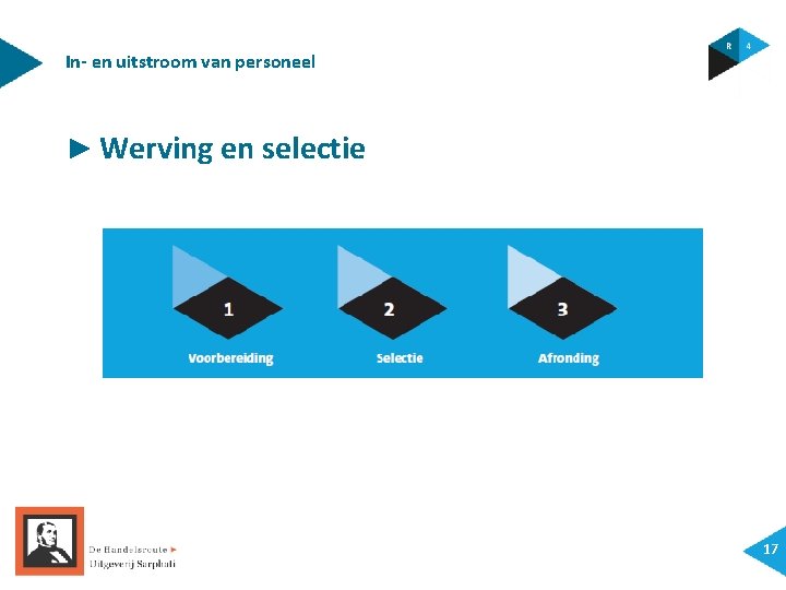 In- en uitstroom van personeel ► Werving en selectie 17 