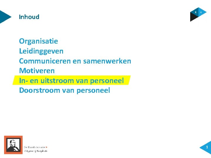 Inhoud Organisatie Leidinggeven Communiceren en samenwerken Motiveren In- en uitstroom van personeel Doorstroom van