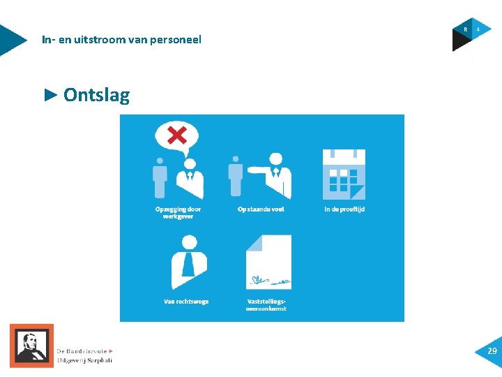 In- en uitstroom van personeel ► Ontslag 29 