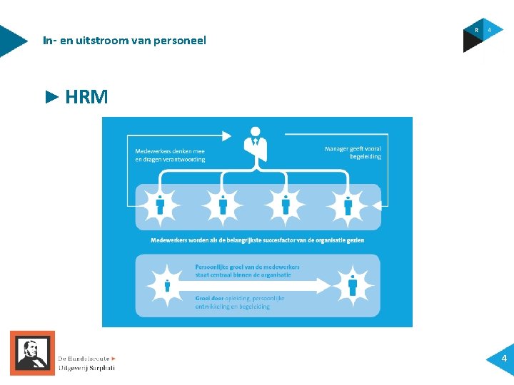 In- en uitstroom van personeel ► HRM 4 
