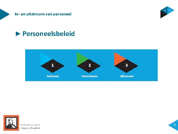 In- en uitstroom van personeel ► Personeelsbeleid 6 