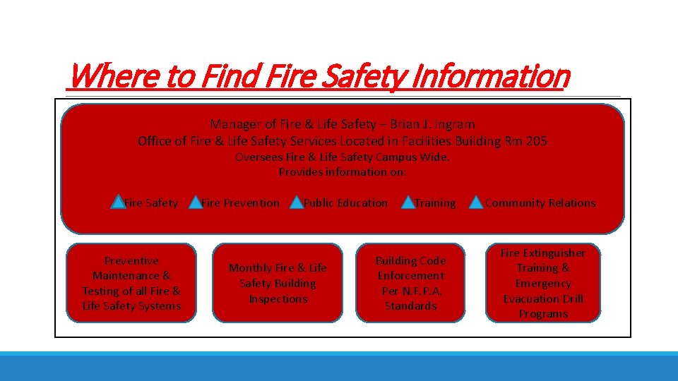 Where to Find Fire Safety Information Manager of Fire & Life Safety – Brian