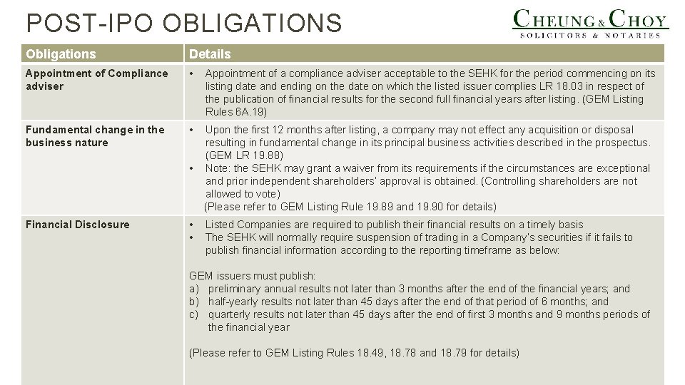 POST-IPO OBLIGATIONS Obligations Details Appointment of Compliance adviser • Appointment of a compliance adviser