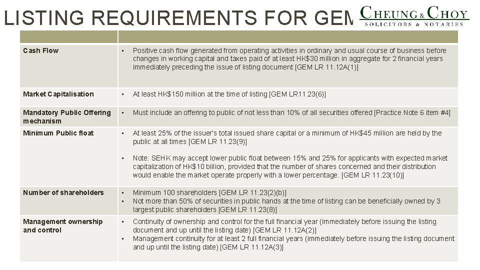 LISTING REQUIREMENTS FOR GEM Cash Flow • Positive cash flow generated from operating activities