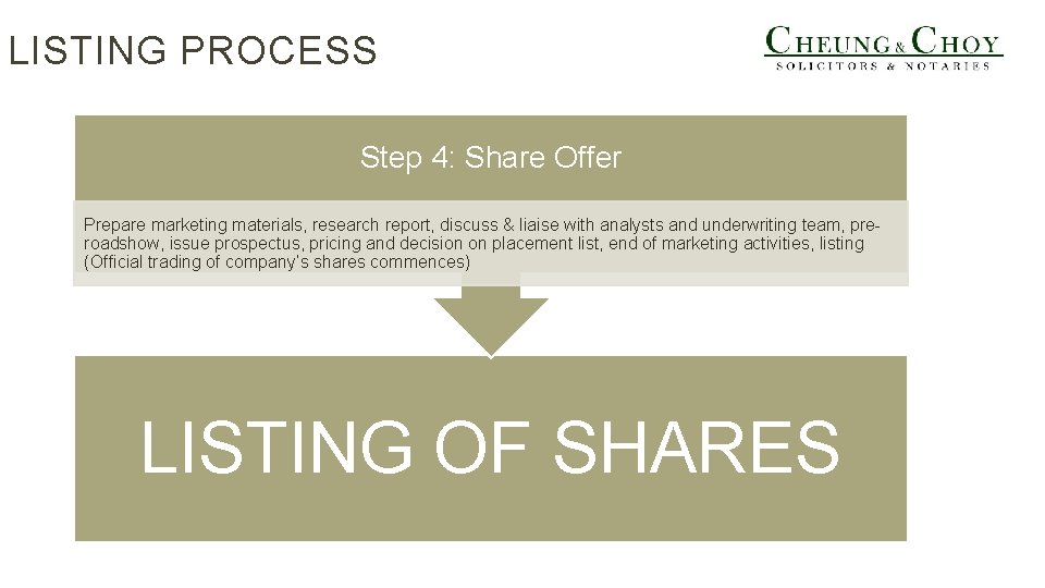 LISTING PROCESS Step 4: Share Offer Prepare marketing materials, research report, discuss & liaise