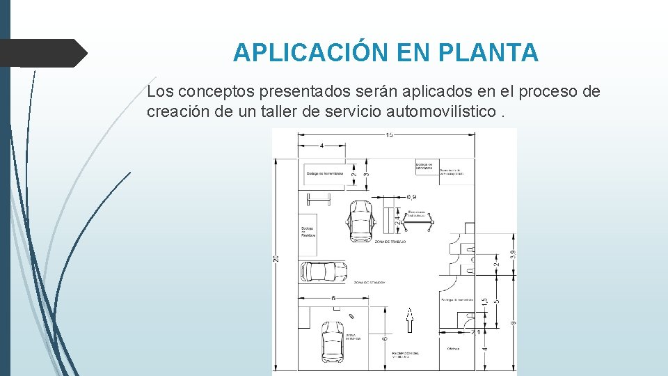 APLICACIÓN EN PLANTA Los conceptos presentados serán aplicados en el proceso de creación de