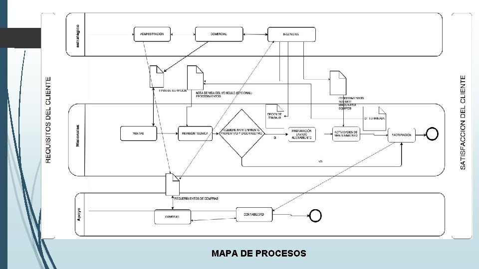 MAPA DE PROCESOS MAPA DE PROCESOS