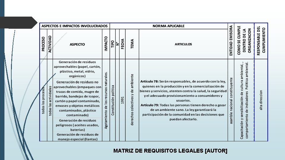 MATRIZ DE REQUISITOS LEGALES [AUTOR] 