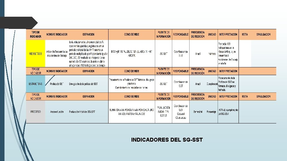 INDICADORES DEL SG-SST 