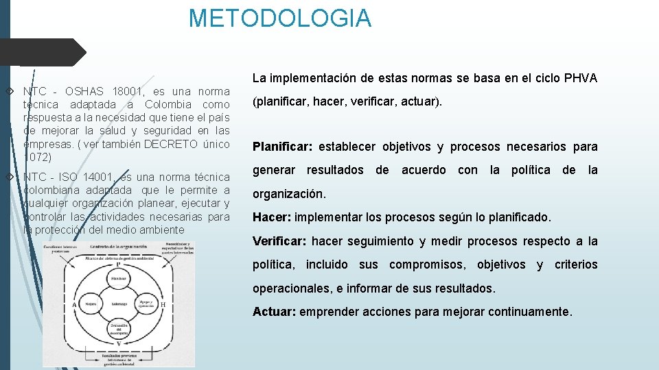 METODOLOGIA La implementación de estas normas se basa en el ciclo PHVA NTC -