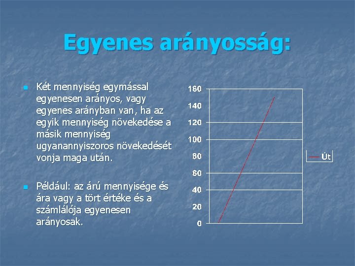 Egyenes arányosság: n n Két mennyiség egymással egyenesen arányos, vagy egyenes arányban van, ha