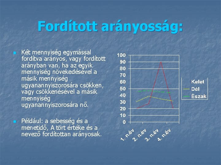 Fordított arányosság: n n Két mennyiség egymással fordítva arányos, vagy fordított arányban van, ha