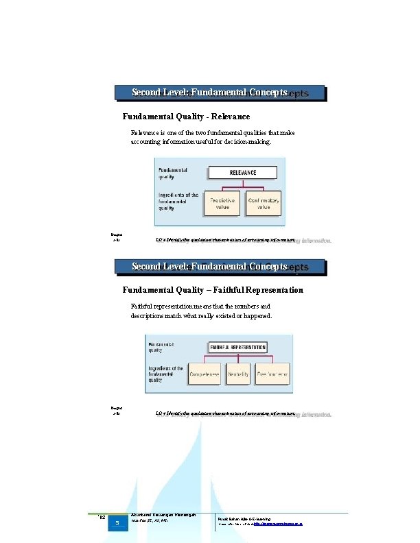 Second Level: Fundamental Concepts Fundamental Quality - Relevance is one of the two fundamental