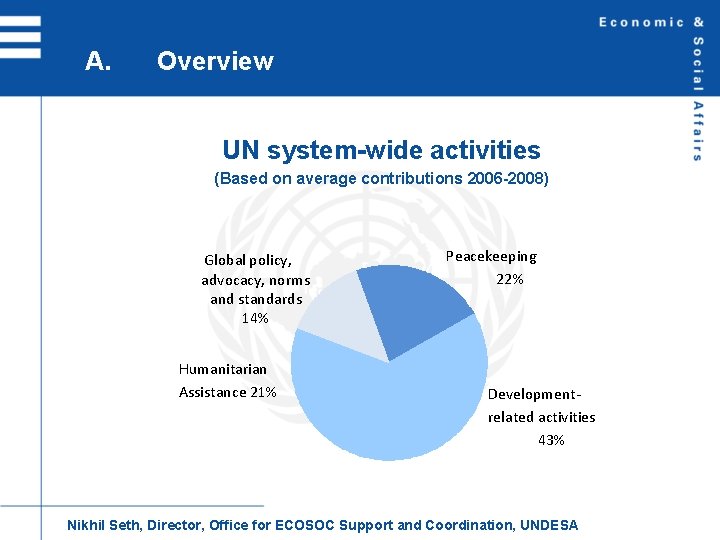 A. Overview UN system-wide activities (Based on average contributions 2006 -2008) Global policy, advocacy,