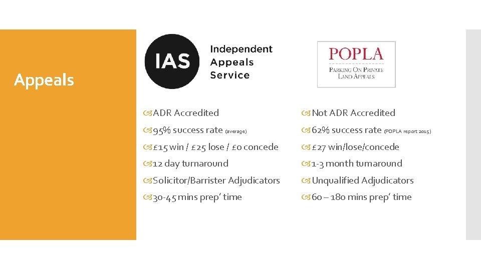 Appeals ADR Accredited Not ADR Accredited 95% success rate (average) 62% success rate (POPLA