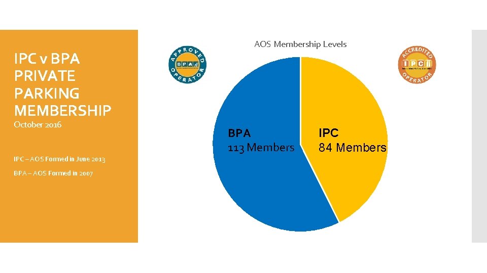 IPC v BPA PRIVATE PARKING MEMBERSHIP October 2016 IPC – AOS Formed in June