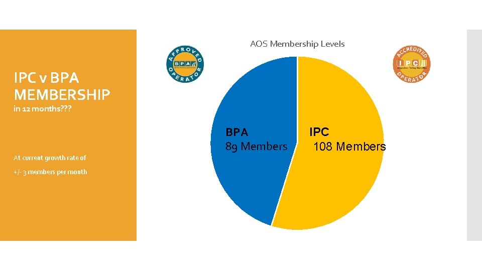 AOS Membership Levels IPC v BPA MEMBERSHIP in 12 months? ? ? At current