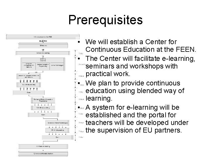 Prerequisites • We will establish a Center for Continuous Education at the FEEN. •