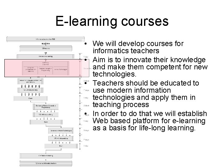 E-learning courses • We will develop courses for informatics teachers • Aim is to