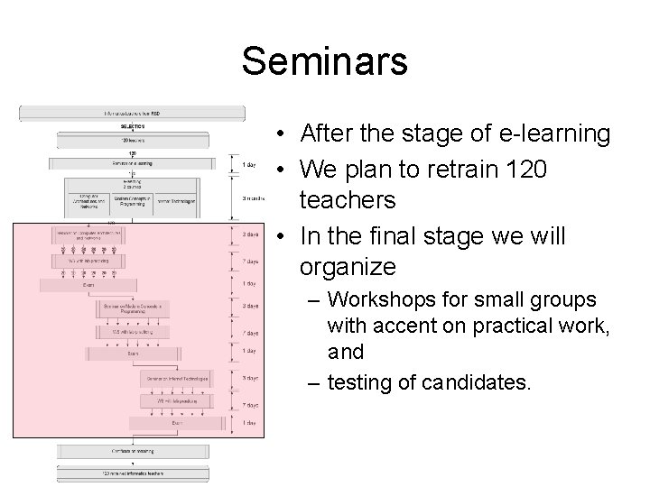 Seminars • After the stage of e-learning • We plan to retrain 120 teachers