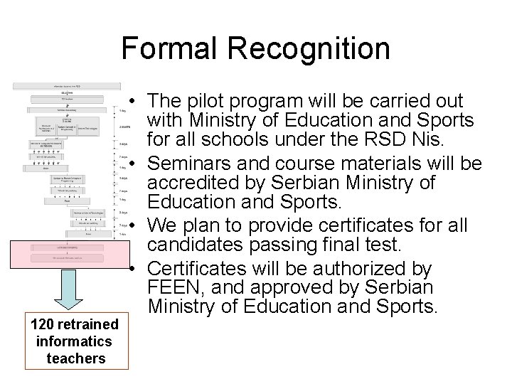 Formal Recognition 120 retrained informatics teachers • The pilot program will be carried out