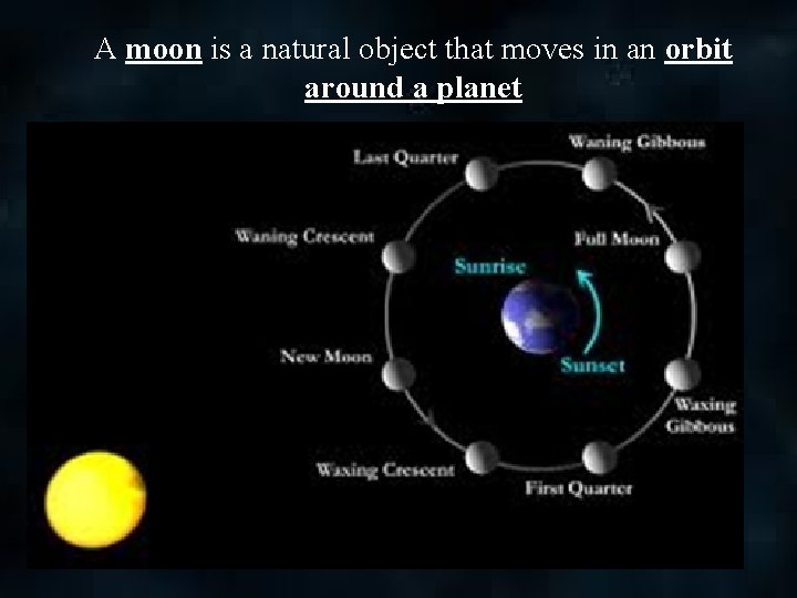 A moon is a natural object that moves in an orbit around a planet