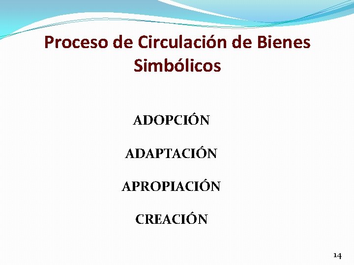Proceso de Circulación de Bienes Simbólicos ADOPCIÓN ADAPTACIÓN APROPIACIÓN CREACIÓN 14 