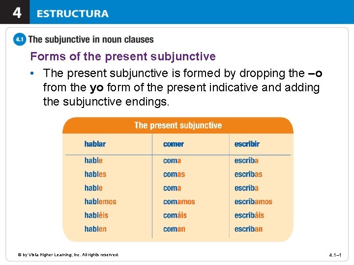 Forms of the present subjunctive • The present subjunctive is formed by dropping the