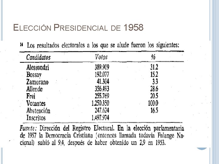 ELECCIÓN PRESIDENCIAL DE 1958 ELECCIÓN PRESIDENCIAL DE 1958