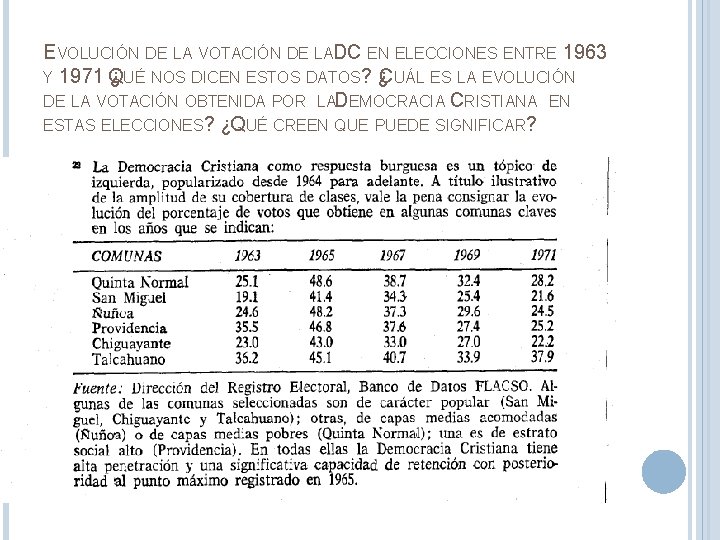 EVOLUCIÓN DE LA VOTACIÓN DE LADC EN ELECCIONES ENTRE 1963 Y 1971 Q ¿ EVOLUCIÓN DE LA VOTACIÓN DE LADC EN ELECCIONES ENTRE 1963 Y 1971 Q ¿