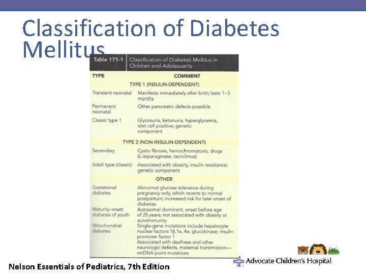 Classification of Diabetes Mellitus Nelson Essentials of Pediatrics, 7 th Edition 