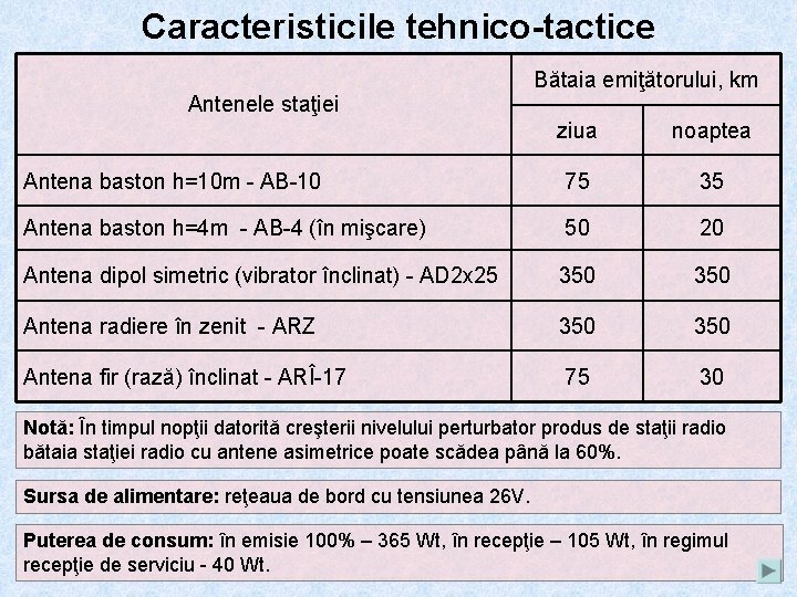 Caracteristicile tehnico-tactice Antenele staţiei Bătaia emiţătorului, km ziua noaptea Antena baston h=10 m -
