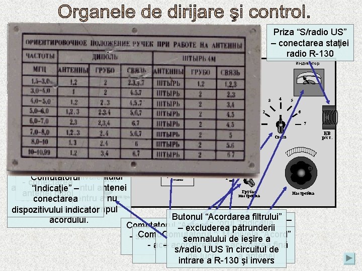 Manivela “Instalarea Priza “S/radio UUS” – frecvenţelor s/radio UUS” conectarea staţiei – excluderea pătrunderii