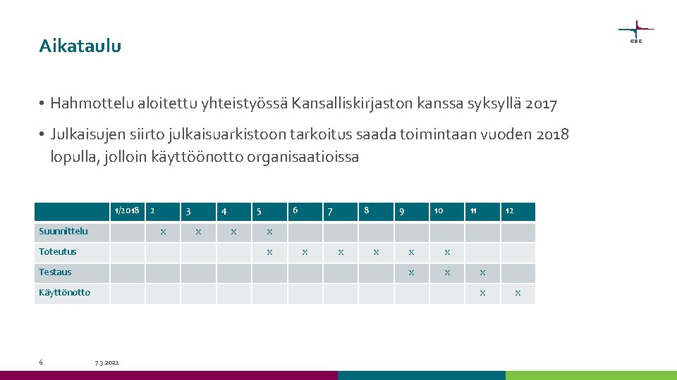 Aikataulu • Hahmottelu aloitettu yhteistyössä Kansalliskirjaston kanssa syksyllä 2017 • Julkaisujen siirto julkaisuarkistoon tarkoitus