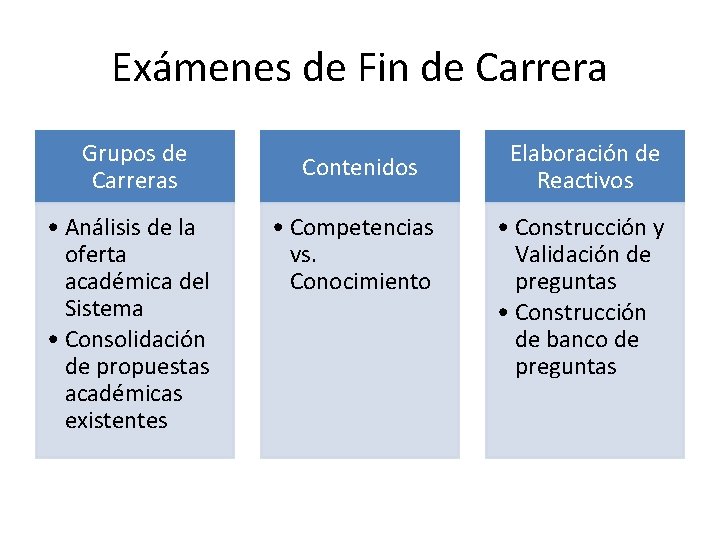 Exámenes de Fin de Carrera Grupos de Carreras • Análisis de la oferta académica