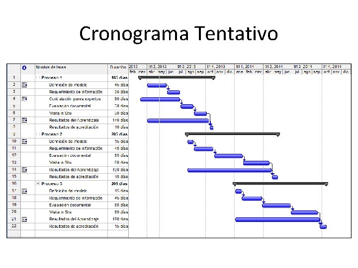 Cronograma Tentativo 