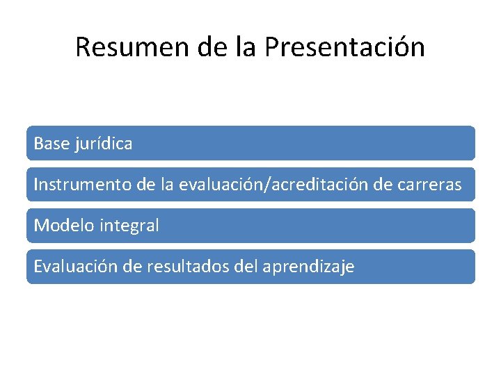 Resumen de la Presentación Base jurídica Instrumento de la evaluación/acreditación de carreras Modelo integral