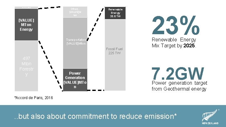 22. 75 MTon - Others [VALUE]M ton Renewable Energy Renewable 39. 8 TW Energy